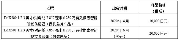 視覺傳感器出貨時間及價格