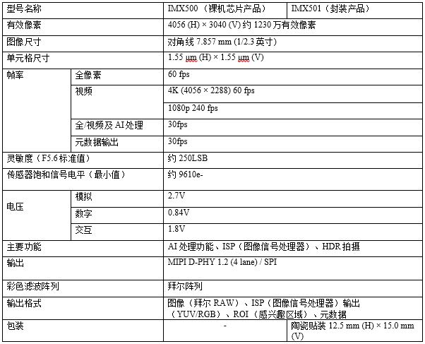 傳感器具體(tǐ)參數